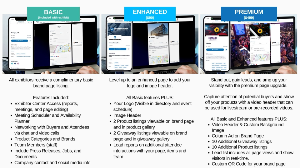Comparing Brand Page Levels for Directory Pages